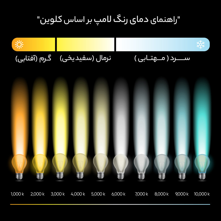 لامپ LED حبابدار 70 وات -مهتابی E40 (استوانه ای)پارس